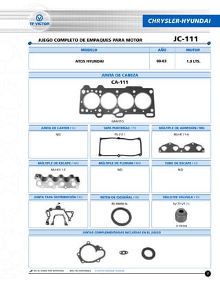 CHRYSLER-HYUNDAI


   JUEGO COMPLETO DE EMPAQUES PARA MOTOR                                                    JC-111
                                    MODELO                                         ANO               MOTOR


                               ATOS HYUNDAI                                        00-03             1.0 LTS.


                                                      JUNTA DE CABEZA
                                                                CA-111




                                                                 GRAFITO

      JUNTA DE CARTER / CJ                              TAPA PUNTERÍAS / PS         MÚLTIPLE DE ADMISION / MU

                 N/D                                                PS-3111                 MU-4111-A




   MULTIPLE DE ESCAPE / MU                          MULTIPLE DE PLENUM / MU            TUBO DE ESCAPE / ES

             MU-4111-E                                                N/D                     N/D




JUNTA TAPA DISTRIBUCION / DJ                         RETÉN DE CIGUENAL / RE           SELLO DE VALVULA / SV

                                                                 RE-99090-SL               SV-77-VT (1)




                                                                                             12 PIEZAS

                                     JUNTAS COMPLEMENTARIAS INCLUÍDAS EN EL JUEGO




NO SE VENDE POR SEPARADO   N/D= NO DISPONIBLE   (1) Venta Individual 16 piezas
                                                                                                                1
 