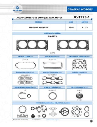 GENERAL MOTORS


   JUEGO COMPLETO DE EMPAQUES PARA MOTOR                                                   JC-1223-1
                                   MODELO                                            ANO                 MOTOR


                           MALIBU V6 MOTOR 190”                                      00-03               3.1 LTS.


                                                   JUNTA DE CABEZA
                                                         CA-1223




                                                             GRAFITO

     JUNTA DE CARTER / CJ                           TAPA PUNTERÍAS / PS               MÚLTIPLE DE ADMISIÓN / MU

              CJ-11223                                     PS-31223 (1)                      MU-41223-1A (1)




   MÚLTIPLE DE ESCAPE / MU                        MÚLTIPLE DE PLENUM / MU                TUBO DE ESCAPE / ES

           MU-41223-E (1)                               MU-41223-P (1)                             N/D




JUNTA TAPA DISTRIBUCIÓN / DJ                      RETÉN DE CIGUENAL / RE                SELLO DE VÁLVULA / SV

                                                          RE-99043-VT                           SV-98-VT




                                                                                                 12 PIEZAS

                                    JUNTAS COMPLEMENTARIAS INCLUÍDAS EN EL JUEGO




NO SE VENDE POR SEPARADO     N/D= NO DISPONIBLE       (1) Venta Individual 1 pieza
                                                                                                                    119
 