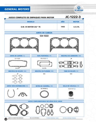 GENERAL MOTORS


        JUEGO COMPLETO DE EMPAQUES PARA MOTOR                                                                 JC-1222-3
                                     MODELO                                                            ANO                      MOTOR


                             G.M. V6 MOTOR 262" TK                                                     1993                      4.3 LTS.


                                                  JUNTA DE CABEZA
                                                            CA-1222




          JUNTA DE CARTER / CJ                      TAPA PUNTERÍAS / PS                                MÚLTIPLE DE ADMISIÓN / MU

                  CJ-11222                                  PS-31222 (1)




                   SILICÓN                                    SILICÓN

        MÚLTIPLE DE ESCAPE / MU                 MÚLTIPLE DE PLENUM / MU                                    TUBO DE ESCAPE / ES

                                                                N/D                                                      N/D




      JUNTA TAPA DISTRIBUCIÓN / DJ                RETÉN DE CIGUENAL / RE                                 SELLO DE VÁLVULA / SV
                                                            RE-99048-SL                                              SV-57-VT (2)




                                                                                                                      12 PIEZAS

                                     JUNTAS COMPLEMENTARIAS INCLUÍDAS EN EL JUEGO




          NO SE VENDE POR SEPARADO     N/D= NO DISPONIBLE               (1) Venta Individual 1 pieza     (2) Venta Individual 16 piezas
126
 