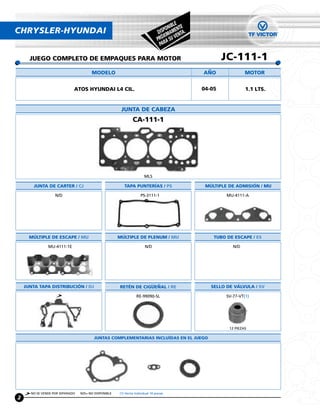 IBLE E
CHRYSLER-HYUNDAI                                                                   PON MENT .
                                                                                DIS IMA NTA
                                                                                   X       E
                                                                                PRÓ A SU V
                                                                                 PA R

      JUEGO COMPLETO DE EMPAQUES PARA MOTOR                                                             JC-111-1
                                       MODELO                                                   ANO               MOTOR


                             ATOS HYUNDAI L4 CIL.                                               04-05             1.1 LTS.


                                                       JUNTA DE CABEZA
                                                              CA-111-1




                                                                      MLS

        JUNTA DE CARTER / CJ                             TAPA PUNTERÍAS / PS                     MÚLTIPLE DE ADMISION / MU

                   N/D                                              PS-3111-1                            MU-4111-A




      MULTIPLE DE ESCAPE / MU                         MULTIPLE DE PLENUM / MU                       TUBO DE ESCAPE / ES

               MU-4111-1E                                              N/D                                  N/D




    JUNTA TAPA DISTRIBUCION / DJ                      RETÉN DE CIGUENAL / RE                       SELLO DE VALVULA / SV

                                                                 RE-99090-SL                             SV-77-VT(1)




                                                                                                          12 PIEZAS

                                        JUNTAS COMPLEMENTARIAS INCLUÍDAS EN EL JUEGO




      NO SE VENDE POR SEPARADO   N/D= NO DISPONIBLE   (1) Venta Individual 16 piezas
2
 