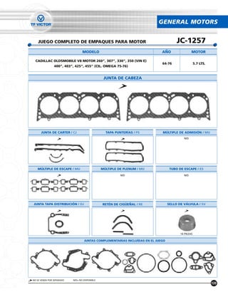 GENERAL MOTORS


    JUEGO COMPLETO DE EMPAQUES PARA MOTOR                                              JC-1257
                                  MODELO                                     ANO                 MOTOR

  CADILLAC OLDSMOBILE V8 MOTOR 260”, 307”, 330”, 350 (VIN E)
                                                                             64-76                   5.7 LTS.
                400”, 403”, 425”, 455” (CIL. OMEGA 75-76)


                                                 JUNTA DE CABEZA




      JUNTA DE CARTER / CJ                        TAPA PUNTERÍAS / PS        MÚLTIPLE DE ADMISIÓN / MU
                                                                                           N/D




   MÚLTIPLE DE ESCAPE / MU                      MÚLTIPLE DE PLENUM / MU            TUBO DE ESCAPE / ES
                                                          N/D                              N/D




JUNTA TAPA DISTRIBUCIÓN / DJ                    RETÉN DE CIGUENAL / RE            SELLO DE VÁLVULA / SV




                                                                                         16 PIEZAS

                                   JUNTAS COMPLEMENTARIAS INCLUÍDAS EN EL JUEGO




NO SE VENDE POR SEPARADO   N/D= NO DISPONIBLE
                                                                                                                135
 