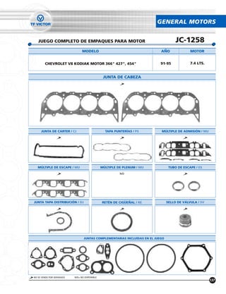 GENERAL MOTORS


   JUEGO COMPLETO DE EMPAQUES PARA MOTOR                                              JC-1258
                                 MODELO                                     ANO               MOTOR


        CHEVROLET V8 KODIAK MOTOR 366" 427", 454"                           91-95             7.4 LTS.


                                                 JUNTA DE CABEZA




     JUNTA DE CARTER / CJ                         TAPA PUNTERÍAS / PS       MÚLTIPLE DE ADMISIÓN / MU




   MÚLTIPLE DE ESCAPE / MU                      MÚLTIPLE DE PLENUM / MU           TUBO DE ESCAPE / ES
                                                          N/D




JUNTA TAPA DISTRIBUCIÓN / DJ                    RETÉN DE CIGUENAL / RE           SELLO DE VÁLVULA / SV




                                  JUNTAS COMPLEMENTARIAS INCLUÍDAS EN EL JUEGO




NO SE VENDE POR SEPARADO   N/D= NO DISPONIBLE
                                                                                                         137
 