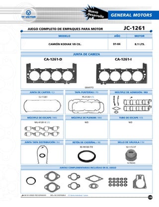 Nuevo
                                                                            Desarr        GENERAL MOTORS
                                                                                   ollo


   JUEGO COMPLETO DE EMPAQUES PARA MOTOR                                                          JC-1261
                                     MODELO                                                ANO              MOTOR


                           CAMIÓN KODIAK V8 CIL.                                          01-04             8.1 LTS.


                                                        JUNTA DE CABEZA
                     CA-1261-D                                                             CA-1261-I




                                                                        GRAFITO

      JUNTA DE CARTER / CJ                                TAPA PUNTERÍAS / PS              MÚLTIPLE DE ADMISION / MU

                CJ-11261                                            PS-31261 (1)




   MULTIPLE DE ESCAPE / MU                           MULTIPLE DE PLENUM / MU                  TUBO DE ESCAPE / ES

           MU-41261-E (1)                                               N/D                          N/D




JUNTA TAPA DISTRIBUCION / DJ                           RETÉN DE CIGUENAL / RE                SELLO DE VALVULA / SV

                                                                 RE-99100-TFE                      SV-115-VT




                                                                                                    16 PIEZAS

                                      JUNTAS COMPLEMENTARIAS INCLUÍDAS EN EL JUEGO




NO SE VENDE POR SEPARADO    N/D= NO DISPONIBLE   (1) Venta Individual 1 pieza
                                                                                                                       139
 