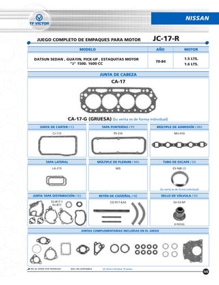 NISSAN


    JUEGO COMPLETO DE EMPAQUES PARA MOTOR                                            JC-17-R
                                   MODELO                                            ANO                   MOTOR

  DATSUN SEDAN , GUAYIN, PICK-UP , ESTAQUITAS MOTOR                                                        1.5 LTS.
                                                                                     70-84
                  "J" 1500. 1600 CC                                                                        1.6 LTS.

                                                  JUNTA DE CABEZA
                                                            CA-17




                           CA-17-G (GRUESA) (Su venta es de forma individual)
       JUNTA DE CARTER / CJ                        TAPA PUNTERÍAS / PS                MULTIPLE DE ADMISION / MU

                 CJ-115                                        PS-316                             MU-416




           TAPA LATERAL                          MULTIPLE DE PLENUM / MU                 TUBO DE ESCAPE / ES

                 LA-215                                          N/D                             ES-568 (2)




                                                                                       (Su venta es de forma individual)

 JUNTA TAPA DISTRIBUCION / DJ                    RETÉN DE CIGUENAL / RE                 SELLO DE VALVULA / SV
                DJ-817-1                                   CO-917-KAS                             SV-53-NT
                 DJ-817




                                                                                                   8 PIEZAS

                                    JUNTAS COMPLEMENTARIAS INCLUÍDAS EN EL JUEGO




NO SE VENDE POR SEPARADO    N/D= NO DISPONIBLE      (2) Venta Individual 10 piezas
                                                                                                                           145
 