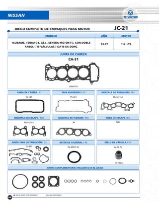 NISSAN


        JUEGO COMPLETO DE EMPAQUES PARA MOTOR                                              JC-21
                                    MODELO                                     ANO                 MOTOR

      TSUBAME, TSURU G1, GS2 , SENTRA MOTOR F.I. CON DOBLE
                                                                               93-97               1.6 LTS.
             ARBOL ( 16 VÁLVULAS ) GA16 DE DOHC

                                                    JUNTA DE CABEZA
                                                              CA-21




                                                               GRAFITO

          JUNTA DE CARTER / CJ                           TAPA PUNTERÍAS / PS   MÚLTIPLE DE ADMISIÓN / MU

                    CJ-121                                     PS-321                     MU-421-A




        MÚLTIPLE DE ESCAPE / MU                   MÚLTIPLE DE PLENUM / MU            TUBO DE ESCAPE / ES

                  MU-421-E                                                                   N/D




      JUNTA TAPA DISTRIBUCIÓN / DJ                 RETÉN DE CIGUENAL / RE           SELLO DE VÁLVULA / SV
                    DJ-821                                   RE-99075-PL                   SV-72-PL




                                                                                            16 PIEZAS

                                     JUNTAS COMPLEMENTARIAS INCLUÍDAS EN EL JUEGO




         NO SE VENDE POR SEPARADO   N/D= NO DISPONIBLE
148
 