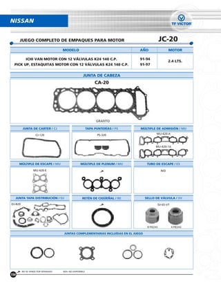 NISSAN


        JUEGO COMPLETO DE EMPAQUES PARA MOTOR                                                   JC-20
                                    MODELO                                     ANO                    MOTOR

        ICHI VAN MOTOR CON 12 VÁLVULAS K24 140 C.P.                            91-94
                                                                                                      2.4 LTS.
  PICK UP, ESTAQUITAS MOTOR CON 12 VÁLVULAS K24 140 C.P.                       91-97


                                                    JUNTA DE CABEZA
                                                              CA-20




                                                               GRAFITO

          JUNTA DE CARTER / CJ                           TAPA PUNTERÍAS / PS   MÚLTIPLE DE ADMISIÓN / MU

                   CJ-120                                      PS-320                       MU-420-A



                                                                                           MU-420-1A




        MÚLTIPLE DE ESCAPE / MU                   MÚLTIPLE DE PLENUM / MU            TUBO DE ESCAPE / ES

                 MU-420-E                                                                       N/D




      JUNTA TAPA DISTRIBUCIÓN / DJ                 RETÉN DE CIGUENAL / RE           SELLO DE VÁLVULA / SV
DJ-820                                                                                      SV-65-VT




                                                                                     8 PIEZAS          4 PIEZAS

                                     JUNTAS COMPLEMENTARIAS INCLUÍDAS EN EL JUEGO




         NO SE VENDE POR SEPARADO   N/D= NO DISPONIBLE
154
 