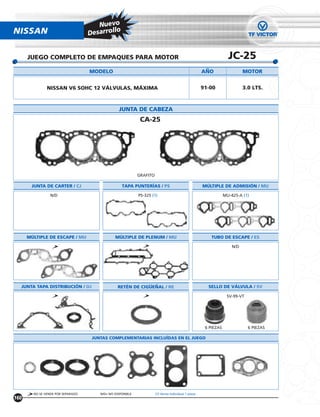 Nuevo
NISSAN                                       o
                                   Desarroll


      JUEGO COMPLETO DE EMPAQUES PARA MOTOR                                                                        JC-25
                                   MODELO                                                            ANO                   MOTOR


               NISSAN V6 SOHC 12 VÁLVULAS, MÁXIMA                                                    91-00                 3.0 LTS.



                                                 JUNTA DE CABEZA
                                                             CA-25




                                                            GRAFITO

       JUNTA DE CARTER / CJ                        TAPA PUNTERÍAS / PS                               MÚLTIPLE DE ADMISIÓN / MU

                 N/D                                        PS-325 (1)                                           MU-425-A (1)




      MÚLTIPLE DE ESCAPE / MU                  MÚLTIPLE DE PLENUM / MU                                   TUBO DE ESCAPE / ES

                                                                                                                     N/D




  JUNTA TAPA DISTRIBUCIÓN / DJ                   RETÉN DE CIGUENAL / RE                                SELLO DE VÁLVULA / SV

                                                                                                                  SV-99-VT




                                                                                                      6 PIEZAS               6 PIEZAS

                                    JUNTAS COMPLEMENTARIAS INCLUÍDAS EN EL JUEGO




        NO SE VENDE POR SEPARADO       N/D= NO DISPONIBLE             (1) Venta Individual 1 pieza
160
 
