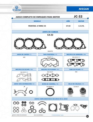 NISSAN


   JUEGO COMPLETO DE EMPAQUES PARA MOTOR                                                                        JC-32
                                 MODELO                                                          ANO                    MOTOR


                           FRONTIER, X-TERRA V6                                                  01-03                  3.3 LTS.


                                                 JUNTA DE CABEZA
                                                           CA-32




                                                            GRAFITO

     JUNTA DE CARTER / CJ                             TAPA PUNTERÍAS / PS                        MÚLTIPLE DE ADMISIÓN / MU

                 N/D                                       PS-325 (1)                                         MU-432-A (1)




   MÚLTIPLE DE ESCAPE / MU                     MÚLTIPLE DE PLENUM / MU                               TUBO DE ESCAPE / ES

            MU-432-E (1)                                   MU-432-P                                               N/D




JUNTA TAPA DISTRIBUCIÓN / DJ                    RETÉN DE CIGUENAL / RE                             SELLO DE VÁLVULA / SV

                                                          RE-99098-VT                                           SV-99-VT




                                                                                                   6 PIEZAS                  6 PIEZAS

                                  JUNTAS COMPLEMENTARIAS INCLUÍDAS EN EL JUEGO




NO SE VENDE POR SEPARADO         N/D= NO DISPONIBLE               (1) Venta Individual 1 pieza
                                                                                                                                        161
 