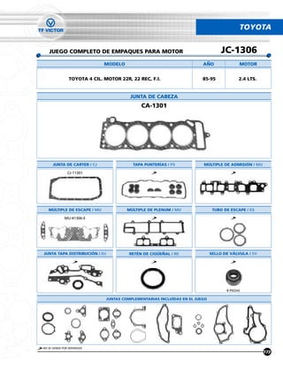 TOYOTA


   JUEGO COMPLETO DE EMPAQUES PARA MOTOR                                           JC-1306
                             MODELO                                      ANO                MOTOR


               TOYOTA 4 CIL. MOTOR 22R, 22 REC, F.I.                     85-95              2.4 LTS.


                                         JUNTA DE CABEZA
                                              CA-1301




      JUNTA DE CARTER / CJ                TAPA PUNTERÍAS / PS            MÚLTIPLE DE ADMISIÓN / MU

              CJ-11301




   MÚLTIPLE DE ESCAPE / MU              MÚLTIPLE DE PLENUM / MU                TUBO DE ESCAPE / ES

             MU-41306-E




JUNTA TAPA DISTRIBUCIÓN / DJ             RETÉN DE CIGUENAL / RE               SELLO DE VÁLVULA / SV




                                                                                     8 PIEZAS

                               JUNTAS COMPLEMENTARIAS INCLUÍDAS EN EL JUEGO




NO SE VENDE POR SEPARADO
                                                                                                       173
 