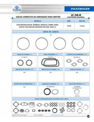 VOLKSWAGEN

                                                                                                   JC-98-R
   JUEGO COMPLETO DE EMPAQUES PARA MOTOR                                                     CON RETÉN CIGUEÑAL

                             MODELO                                                          ANO               MOTOR

    VOLKSWAGEN SEDAN, HORMIGA, BRASILIA, COMBI, PANEL
                                                                                             74-03                 1.6 LTS.
         (HASTA 1987) MOTOR ENFRIADO POR AIRE 1600 C.C.


                                              JUNTA DE CABEZA




     JUNTA DE CARTER / CJ                         TAPA PUNTERÍAS / PS                        MÚLTIPLE DE ADMISIÓN / MU

              CJ-198 (2)                               PS-396 (2)                                     MU-496 (2)




   MÚLTIPLE DE ESCAPE / MU                  MÚLTIPLE DE PLENUM / MU                             TUBO DE ESCAPE / ES

                 N/D                                      N/D                                            N/D




JUNTA TAPA DISTRIBUCIÓN / DJ                 RETÉN DE CIGUENAL / RE                            SELLO DE VÁLVULA / SV

                 N/D                                  RE-64606-KPL                                     VA-668050
                                                                                                     SELLO FLAUTAS




                                                                                                       16 PIEZAS

                               JUNTAS COMPLEMENTARIAS INCLUÍDAS EN EL JUEGO




NO SE VENDE POR SEPARADO     N/D= NO DISPONIBLE             (2) Venta Individual 10 piezas
                                                                                                                              179
 
