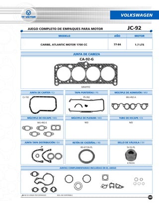 VOLKSWAGEN


    JUEGO COMPLETO DE EMPAQUES PARA MOTOR                                                JC-92
                                 MODELO                                      ANO                    MOTOR


                  CARIBE, ATLANTIC MOTOR 1700 CC                             77-84                  1.7 LTS


                                                     JUNTA DE CABEZA
                                                        CA-92-G




                                                          GRAFITO

         JUNTA DE CARTER / CJ                        TAPA PUNTERÍAS / PS     MÚLTIPLE DE ADMISIÓN / MU

CJ-192                                                     PS-392                       MU-492-A




    MÚLTIPLE DE ESCAPE / MU                     MÚLTIPLE DE PLENUM / MU            TUBO DE ESCAPE / ES

               MU-492-E                                      N/D                           N/D




 JUNTA TAPA DISTRIBUCIÓN / DJ                    RETÉN DE CIGUENAL / RE           SELLO DE VÁLVULA / SV

                                                         RE-67726-PL                     SV-52-PL




                                                                                         8 PIEZAS

                                   JUNTAS COMPLEMENTARIAS INCLUÍDAS EN EL JUEGO




 NO SE VENDE POR SEPARADO       N/D= NO DISPONIBLE
                                                                                                              181
 