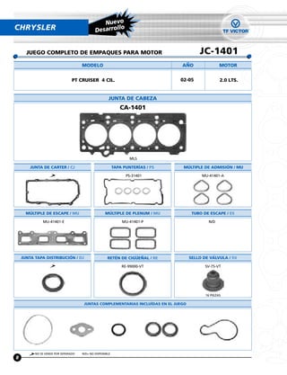 Nuevo
CHRYSLER                                     Desarroll
                                                       o



      JUEGO COMPLETO DE EMPAQUES PARA MOTOR                                              JC-1401
                                     MODELO                                     ANO                 MOTOR


                                PT CRUISER 4 CIL.                               02-05               2.0 LTS.


                                                      JUNTA DE CABEZA
                                                             CA-1401




                                                                  MLS

        JUNTA DE CARTER / CJ                              TAPA PUNTERÍAS / PS    MÚLTIPLE DE ADMISION / MU

                                                                PS-31401                  MU-41401-A




      MULTIPLE DE ESCAPE / MU                      MULTIPLE DE PLENUM / MU            TUBO DE ESCAPE / ES

              MU-41401-E                                      MU-41401-P                     N/D




    JUNTA TAPA DISTRIBUCION / DJ                     RETÉN DE CIGUENAL / RE          SELLO DE VALVULA / SV

                                                              RE-99000-VT                   SV-75-VT




                                                                                            16 PIEZAS

                                      JUNTAS COMPLEMENTARIAS INCLUÍDAS EN EL JUEGO




          NO SE VENDE POR SEPARADO   N/D= NO DISPONIBLE
8
 