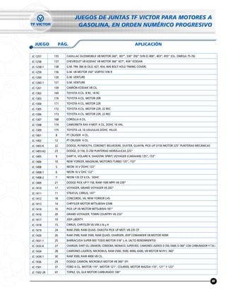 JUEGOS DE JUNTAS TF VICTOR PARA MOTORES A
                           GASOLINA, EN ORDEN NUMÉRICO PROGRESIVO


  JUEGO          PÁG.                                                   APLICACIÓN

JC-1257      135    CADILLAC OLDSMOBILE V8 MOTOR 260”, 307”, 330” 350” (VIN E) 400”, 403”, 455” (CIL. OMEGA 75-76)
JC-1258      137    CHEVROLET V8 KODIAC V8 MOTOR 366” 427”, 454” KODIAK
JC-1258-1    138    G.M. TRK 366 (6 OLO, 427, 454, W/6 BOLT HOLE TIMING COVER)
JC-1259      136    G.M. V8 MOTOR 350” VORTEC VIN R
JC-1260      120    G.M. VENTURE
JC-1260-1    121    G.M. VENTURE
JC-1261      139    CAMIÓN KODIAK V8 CIL.
JC-1302      169    TOYOTA 4 CIL. 8 RC, 18 RC
JC-1303      170    TOYOTA 4 CIL. MOTOR 20R
JC-1304      171    TOYOTA 4 CIL. MOTOR 22R
JC-1305      172    TOYOTA 4 CIL. MOTOR 22R, 22 REC
JC-1306      173    TOYOTA 4 CIL. MOTOR 22R, 22 REC
JC-1307      168    COROLLA 4 CIL.
JC-1308      174    CAMIONETA RAV 4 MOT. 4 CIL. DOHC 16 VAL.
JC-1309      175    TOYOTA L4, 16 VÁLVULAS DOHC. HILUX
JC-1401      8      PT CRUISER 4 CIL.
JC-1402      12     PT CRUISER 4 CIL.
JC-1403-K    22     DODGE, PLYMOUTH, CORONET, BELVEDERE, DUSTER, GUAYIN, PICK-UP D150 MOTOR 225” PUNTERÍAS MECÁNICAS
JC-1403-K2   23     DODGE, D-150, D-250 PUNTERÍAS HIDRÁULICAS 225”
JC-1405      9      DART K, VOLARE K, SHADOW, SPIRIT, VOYAGER (CARAVAN) 135”, 153”
JC-1406      10     NEW YORKER, MAGNUM, MOTORES TURBO 135”, 153”
JC-1408      5      NEON 16 V DOHC 122”
JC-1408-1    6      NEON 16 V OHC 122”
JC-1408-2    7      NEON 135 CP 4 CIL. SOHC
JC-1409      21     DODGE PICK-UP F-150, RAM 1500 MPFI V6 239”
JC-1410      17     VOYAGER, GRAND VOYAGER V6 202”
JC-1411      11     STRATUS, CIRRUS, 147”
JC-1412      18     CONCORDE, V6, NEW YORKER LHS
JC-1413      14     CHRYSLER MOTOR MITSUBISHI G54B
JC-1414      16     PICK-UP V6 MOTOR MITSUBISHI 181”
JC-1416      20     GRAND VOYAGER, TOWN COUNTRY V6 233”
JC-1417      19     JEEP LIBERTY
JC-1418      15     CIRRUS, CHRYSLER V6 VIN ó N y H
JC-1419      24     RAM 2500, RAM QUAD, DAKOTA PICK UP MOT. V8 235 CP
JC-1420      26     RAM 2500, RAM 3500, RAM QUAD, CHARGER, JEEP COMANDER V8 MOTOR HEMI
JC-1431-1    25     BARRACUDA SUPER BEE TODO MOTOR 318” L.A. (ALTO RENDIMIENTO)
JC-1432-K    27     CHARGER, DART GS, LEBARON, CORDOBA, MONACO, SUPER BEE, CAMIONES LIGEROS D-350, D600, D-360” CON CARBURADOR Y T.B.I.
JC-1434      28     CAMIONES LIGEROS, MICROBUS, RAM 2500, 3500, 4000, 6500, V8 MOTOR M.P.F.I. 360”
JC-1434-1    30     RAM 3500, RAM 4000 V8 CIL.
JC-1436      29     DODGE CAMIÓN, MICROBUS MOTOR V8 360” EFI
JC-1501      37     FORD 4 CIL. MOTOR 110”, MOTOR 121”, COURIER, MOTOR MAZDA 110”, 121” Y 123”
JC-1502-2R   47     TOPAZ, GS, GLX MOTOR CARBURADO 140”


                                                                                                                                    III
 
