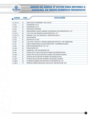 JUEGOS DE JUNTAS TF VICTOR PARA MOTORES A
                           GASOLINA, EN ORDEN NUMÉRICO PROGRESIVO


  JUEGO         PÁG.                                                  APLICACIÓN

JC-1533-1-R   78    FORD COUGAR, THUNDERBIRD, F-200, F-350 302”
JC-1535       67    EXPLORER MOT. 4.0 LTS.
JC-1535-1     68    EXPLORER MOT. 4.0 LTS.
JC-1536       79    FORD MOTOR V8 EXPLORER
JC-1537       85    GRAND MARQUIS, GALAXIE, CAMIONES F-250, MUSTANG F-350, FB-600 MOTOR 335”, 351”
JC-1537-R     84    F-250, F-350, F-600, MICROBUS (CHASIS) V8 MOTOR 335”, 351”
JC-1537-1-R   86    MICROBUS, F-250, F-350, V8 MOTOR 351” MOTOR INYECCÓN (F.I.)
JC-1538       69    FORD ECONOLINE
JC-1539       87    MOTOR V8 351” M, 400”
JC-1540       89    F-350, F-600, F-700 AUTOS Y CAMIONES (AMERICANOS) MOTOR 427”, 460” (AMERICANOS)
JC-1541       73    LINCOLN, GRAND MARQUIS, COUGAR V8 MOTOR 282”, THUNDERBIRD, MUSTANG
JC-1542       88    FORD V8 CAMIÓN MOTOR 330”, 361”, 391”
JC-1542-1     80    FORD V8 MOTOR 350”
JC-1543       90    CAMIÓN V8 CIL. 429, F700, MOTOR 460, F701
JC-1544       91    TRITÓN F-450 V-10, INCLUYE MÚLTIPLE DE ADMON. CON VENTANA DE GOTA
JC-1544-1     92    TRITÓN F-450 V10, INCLUYE MÚLTIPLE DE ADMON. CON VENTANA CUADRADA
JC-1545       81    TRITÓN V8, INCLUYE MÚLTIPLE DE ADMON. CON VENTANA DE GOTA
JC-1545-1     82    TRITÓN V8, INCLUYE MÚLTIPLE DE ADMON. CON VENTANA CUADRADA
JC-1806-K     176   L6 AMERICAN, RAMBLER, JEEP, PACER, WILLYS, TODO MOTOR 199”, 232”
JC-1807-K     177   AMERICAN, RAMBLER, BROUGHAM, JAVELIN, RALLY, TODO MOTOR 258”, 282”




                                                                                                      V
 