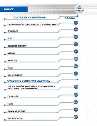 ÍNDICE


         JUNTAS DE CARBURADOR              PÁGINA

  ORDEN NUMÉRICO PROGRESIVO CARBURADORES

                                                189
  CHRYSLER

                                                193
  FORD

                                                199
  GENERAL MOTORS

                                                204
  NISSAN

                                                208
  RENAULT

                                                209
  VAM

                                                212
  VOLKSWAGEN


 REPUESTOS Y KITS FUEL INJECTION

  ORDEN NUMÉRICO PROGRESIVO JUNTAS PARA         214
  INYECCION DE COMBUSTIBLE


                                                215
  CHRYSLER

                                                216
  FORD

                                                218
  GENERAL MOTORS

                                                219
  VOLKSWAGEN
 
