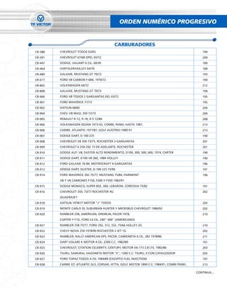 ORDEN NUMÉRICO PROGRESIVO


                                             CARBURADORES
CR-388   CHEVROLET TODOS 63/65                                                                    199
CR-391   CHEVROLET 67/68 OPEL 65/72                                                               200
CR-447   DODGE, VALIANT 6 CIL. 60/30                                                              189
CR-464   CHRYSLER/HOLLEY 64/70                                                                    189
CR-489   GALAXIE, MUSTANG GT 70/72                                                                193
CR-617   FORD V8 CAMION F-600, 1970/72                                                            194
CR-802   VOLKSWAGEN 60/72                                                                         212
CR-898   GALAXIE, MUSTANG GT 70/72                                                                194
CR-900   FORD V8 TODOS 2 GARGANTAS DEL 63/72                                                      195
CR-901   FORD MAVERICK 71/73                                                                      195
CR-902   DATSUN 68/82                                                                             204
CR-904   CHEV. V8 MAQ. 350 72/73                                                                  200
CR-905   RENAULT R-12, R-18, R-5 72/84                                                            208
CR-906   VOLKSWAGEN SEDAN 1973-92, COMBI, PANEL HASTA 1987,                                       213
CR-906   CARIBE, ATLANTIC 1977/87, GOLF AUSTERO 1989-91                                           213
CR-907   DODGE DART, D 100 225                                                                    190
CR-908   CHEVROLET V8 350 73/75, ROCHESTER 2 GARGANTAS                                            201
CR-909   CHEVROLET 6 250-292 73 EN ADELANTE, ROCHESTER                                            201
CR-910   DODGE AUT. V8, DUSTER ALTO RENDIMIENTO, D100, 300, 500, 600, 1974, CARTER                190
CR-911   DODGE DART, D100 V8 360, 1984 HOLLEY                                                     190
CR-912   FORD GALAXIE 76-84, MOTROCRAFT 4 GARGANTAS                                               196
CR-913   DODGE DART, DUSTER, D-100 225 75/90                                                      191
CR-914   FORD MAVERICK 302 75/77, MUSTANG 75/84, FAIRMONT                                         196
         V8 Y V6 CAMIONES F150, F200 Y F350 1982/91
CR-915   DODGE MONACO, SUPER BEE, 360, LEBARON, CORDOVA 75/82                                     191
CR-916   CHEVROLET 350, 73/77 ROCHESTER 4G                                                        202
         QUADRAJET
CR-918   DATSUN 1978/77 MOTOR "J" TODOS                                                           205
CR-919   MONTE CARLO SS, SUBURBAN HUNTER Y MICROBUS CHEVROLET 1986/92                             202
CR-920   RAMBLER 258, AMERICAN, GREMLIN, PACER 1978,                                              210
         CARTER Y F1G. FORD L6 CIL. 240"-300" (AMERICANO)
CR-921   RAMBLER 258 75/77, FORD 292, 312, 332, 75/66 HOLLEY 2G                                   210
CR-922   CHEVY NOVA 250 1978/90 ROCHESTER 2 JET 1G                                                202
CR-923   RAMBLER, RALLY AMERICAN GFS, PACER, CAMIONETA 6 CIL. 282 1978/86                         211
CR-924   DART VOLARE K MOTOR 4 CIL. 2200 C.C. 1982/89                                             191
CR-925   CHEVROLET, CITATION CELEBRITY, CENTURY, MOTOR V6-173 2.8 LTS. 1982/86                    203
CR-926   TSURU, SAMURAI, VAGONETA MOTOR "E", 1500 C.C. TSURU, II CON CATALIZADOR                  205
CR-927   FORD TOPAZ TODOS A CIL 1984/89 (EXCEPTO FUEL INJECTION)                                  197
CR-928   CARIBE GT, ATLANTIC GLS, CORSAR, JETTA, GOLF, MOTOR 1800 C.C. 1984/91, COMBI PANEL       213

                                                                                              CONTINUA...
 