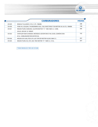 ORDEN NUMÉRICO PROGRESIVO



                                                    CARBURADORES                               PÁGINA
  CR-929   RENAULT ALLIANCE, R-18, 2 LTS. 1984/86                                                208

  CR-930   FORD V6, COUGAR, THUNDERBIRD (EXC. FUEL INJECTION) F150 MOTOR V6 3.8 LTS. 1984/86     198

  CR-931   NISSAN TSURU SAMURAI, GUAYIN MOTOR "E" 1500-1600 C.C. CARB.                           206

           SOLEX- BOCAR 1G 1985/87
  CR-933   CHRYSLER RAM CHARGER, MICROBUS ADVENTURE D150, D250, CAMIÓN D350                      192

           8 CIL. CARBURADOR ROCHESTER 4G.
 *CR-934   NISSAN ICHI VAN, PICK-UP LUJO 1991/93 MOTOR KA24S 2400 C.C.                           207

  CR-935   NISSAN TSURU GS, GTS, GSX 1992 MOTOR "E" 1600 C.C. 4 CIL.                             207




           *PARA MODELOS 1993 USE CR-928
 