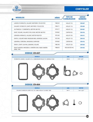 CHRYSLER


  MODELOS                                                             AÑOS        TIPO DE          JUEGO
                                                                                CARBURADOR        NÚMERO

LANCER, PLYMOUTH, VALIANT, MOTORES 170-225 PCD                        1960-63     HOLLEY 1G          CR-447

VALIANT, PLYMOUTH, DART, MOTORES 170-225 PCD                          1964-71     HOLLEY 1G          CR-464

AUTOMOVIL Y CAMIONETA, MOTOR 360 PCD                                  1974-77     HOLLEY 1G          CR-907

DART, VOLARE, VALAINT D150, D350, MOTOR 360 PCD                       1978-82     CARTER 2G          CR-910

LEBARON, MONACO, VALIANT, MOTOR 360 PCD                               1975-90     HOLLEY 2G          CR-911

DART-K, VOLARE K600, MAGNUM 400, LEBARON, GUAYIN                      1975-90     HOLLEY 1G          CR-913

LEBARON, CORDOBA, MAGNUM, SUPER BEE                                   1978-82     CARTER 4G          CR-915

SERIE K, DART, GUAYIN, LEBARON, VOLARE                                1982-90     HOLLEY 2G          CR-924

RAM CHARGER, MICROBUS, CAMIÓN D350, D600 CAMIÓN                       1988-93    ROCHESTER 4G        CR-933
D600, 1992


                  DODGE CR-447
                                   MODELO                                          ANO             MOTOR

PLYMOUTH, LANCER, VALIANT, 6 CIL. CARBURADOR HOLLEY 1G. MODELO 1920                60-63         170” / 225”




                  DODGE CR-464
                                   MODELO                                          ANO             MOTOR

   VALIANT, PLYMOUTH, DART 6 CIL. P.C. CARB. HOLLEY 1G. MOD. 1920                  64-71          170” / 225”




                                                                                                                189
 