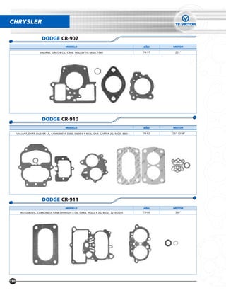 CHRYSLER

                        DODGE CR-907
                                          MODELO                                           ANO      MOTOR

                       VALIANT, DART, 6 CIL. CARB. HOLLEY 1G MOD. 1945                     74-77      225”




                        DODGE CR-910
                                          MODELO                                           ANO      MOTOR

      VALIANT, DART, DUSTER LA, CAMIONETA D300, D600 6 Y 8 CIL. CAR. CARTER 2G. MOD. BBD   78-82   225” / 318”




                        DODGE CR-911
                                          MODELO                                           ANO      MOTOR
        AUTOMOVIL, CAMIONETA RAM CHARGER 8 CIL. CARB, HOLLEY 2G. MOD. 2210-2245            75-90      360”




190
 