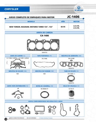 CHRYSLER


       JUEGO COMPLETO DE EMPAQUES PARA MOTOR                                                          JC-1406
                                       MODELO                                                 ANO              MOTOR

                                                                                                               2.2 LTS.
       NEW YORKER, MAGNUM, MOTORES TURBO 135", 153"                                           83-95
                                                                                                               2.5 LTS.

                                                           JUNTA DE CABEZA
                                                              CA-1406




                                                                  GRAFITO

         JUNTA DE CARTER / CJ                              TAPA PUNTERÍAS / PS                MÚLTIPLE DE ADMISIÓN / MU
 CJ-11404 / CORTO         CJ11405 / LARGO                         PS-31406                            MU-41406




                                                                                                       GRAFITO

       MÚLTIPLE DE ESCAPE / MU                        MÚLTIPLE DE PLENUM / MU                    TUBO DE ESCAPE / ES
                    N/D                                               N/D                             ES-51406 (1)




                                                                                                       GRAFITO

     JUNTA TAPA DISTRIBUCIÓN / DJ                      RETÉN DE CIGUENAL / RE                   SELLO DE VÁLVULA / SV

                                                                RE-99000-VT                            SV-56-VT




                                                                                                        8 PIEZAS

                                        JUNTAS COMPLEMENTARIAS INCLUÍDAS EN EL JUEGO




          NO SE VENDE POR SEPARADO    N/D= NO DISPONIBLE     (1) Venta Individual 10 piezas
10
 