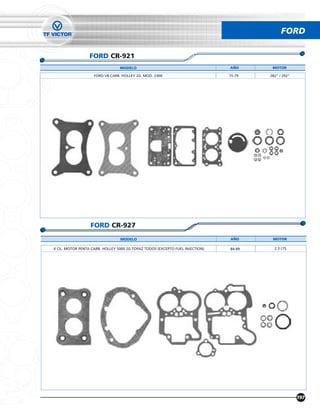 FORD

                  FORD CR-921
                                 MODELO                                        AÑO      MOTOR

                    FORD V8 CARB. HOLLEY 2G. MOD. 2300                         75-79   282” / 292”




                  FORD CR-927
                                 MODELO                                        AÑO      MOTOR

4 CIL. MOTOR PENTA CARB. HOLLEY 5000 2G TOPAZ TODOS (EXCEPTO FUEL INJECTION)   84-89     2.3 LTS.




                                                                                                     197
 