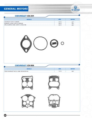 GENERAL MOTORS

                  CHEVROLET CR-391
                                         MODELO   AÑO     MOTOR

CHEVROLET AUTO Y CAMION                           65-74    232”
RAMBLER, CLASSIC, WILLYS, GREMLIN                 66-74    320”
OPEL OLIMPICO CARB. CARTE 1G. MOD. RBS            65-73    250”




                  CHEVROLET CR-904
                                         MODELO   AÑO     MOTOR

TODO CHEVROLET V8 CIL. CARB. ROCHESTER 4G.        72-73    350”




200
 