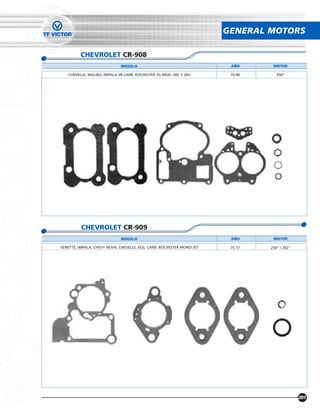 GENERAL MOTORS

          CHEVROLET CR-908
                              MODELO                                     AÑO      MOTOR

    CHEVELLE, MALIBU, IMPALA V8 CARB. ROCHESTER 2G MOD. 26C Y 26V        70-80      350”




          CHEVROLET CR-909
                              MODELO                                     AÑO      MOTOR

VENETTE, IMPALA, CHEVY NOVA, CHEVELLE, 6CIL. CARB. ROCHESTER MONO-JET    75-77   250” / 292”




                                                                                               201
 