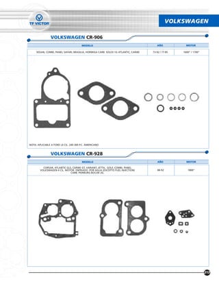 VOLKSWAGEN

                VOLKSWAGEN CR-906
                                        MODELO                                          AÑO            MOTOR

     SEDAN, COMBI, PANEL SAFARI, BRASILIA, HORMIGA CARB. SOLEX 1G ATLANTIC, CARIBE   73-92 / 77-85   1600” / 1700”




NOTA: APLICABLE A FORD L6 CIL. 240-300 P.C. AMERICANO


                VOLKSWAGEN CR-928
                                        MODELO                                          AÑO            MOTOR

          CORSAR, ATLANTIC GLS, CARIBE GT, VARIANT, JETTA, GOLF, COMBI, PANEL
        VOLKSWAGEN 4 CIL. MOTOR ENFRIADO POR AGUA (EXCEPTO FUEL INJECTION)              84-92           1800”
                              CARB. PIERBURG-BOCAR 2G.




                                                                                                                     213
 