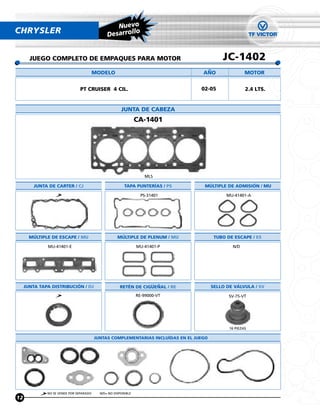 Nuevo
CHRYSLER                                       Desarroll
                                                         o


       JUEGO COMPLETO DE EMPAQUES PARA MOTOR                                                JC-1402
                                         MODELO                                    ANO                 MOTOR


                               PT CRUISER 4 CIL.                                  02-05                2.4 LTS.


                                                       JUNTA DE CABEZA
                                                                CA-1401




                                                                   MLS

         JUNTA DE CARTER / CJ                            TAPA PUNTERÍAS / PS       MÚLTIPLE DE ADMISION / MU

                                                                  PS-31401                    MU-41401-A




       MULTIPLE DE ESCAPE / MU                       MULTIPLE DE PLENUM / MU             TUBO DE ESCAPE / ES

              MU-41401-E                                        MU-41401-P                      N/D




     JUNTA TAPA DISTRIBUCION / DJ                     RETÉN DE CIGUENAL / RE            SELLO DE VALVULA / SV
                                                                RE-99000-VT                    SV-75-VT




                                                                                               16 PIEZAS

                                         JUNTAS COMPLEMENTARIAS INCLUÍDAS EN EL JUEGO




              NO SE VENDE POR SEPARADO     N/D= NO DISPONIBLE
12
 