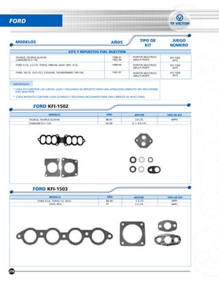 FORD


      MODELOS                                                            AÑOS                 TIPO DE         JUEGO
                                                                                                KIT          NÚMERO
                                                  KITS Y REPUESTOS FUEL INJECTION
      TAURUS, TAURUS GUAYIN                                                 1988-91     PUNTOS MÚLTIPLES     KFI-1502
      CAMIONETA F-150                                                       1992-94     (MULTI-PORT)           (KIT)
      FORD 4 CIL. 2.3 LTS. TOPAZ 1989-94, GHIA 1991, 4 CIL.                 1989-94     PUNTOS MÚLTIPLES     KFI-1503
                                                                                        (MULTI-PORT)           (KIT)
      FORD, V6 CIL. (5.0 LTS.), COUGAR, THUNDERBIRD 1991-93,                1991-97     PUNTOS MÚLTIPLES     KFI-1504
                                                                                        (MULTI-PORT)           (KIT)


  IMPORTANTE:

  * CADA KIT CONTIENE LAS JUNTAS, LIGAS Y ROLDANAS DE REPUESTO PARA UNA AFINACIÓN COMPLETA DEL MECANISMO
    FUEL INJECTION.
  * CADA REPUESTO CONTIENE LIGAS (O´RINGS) Y ROLDANAS NECESARIOS PARA UNA LIMPIEZA DE INYECTORES.



                    FORD KFI-1502
                                 MODELO                               AÑO                MOTOR             TIPO DE KIT
                 TAURUS, TAURUS GUAYIN                                88-91              3.8 LTS.             MPFS
                 CAMIONETA F-150                                      92-94            4.1 / 4.9 LTS.




                    FORD KFI-1503
                                  MODELO                              AÑO                MOTOR             TIPO DE KIT
                        FORD 4 CIL. TOPAZ CIL. (KIT)                  89-94               2.3 LTS             MPFI
                                 GHIA, 4CIL.                          91                 2.3 LTS.             MPFI




216
 
