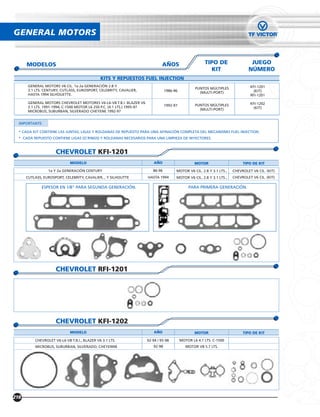 GENERAL MOTORS


      MODELOS                                                                     AÑOS                     TIPO DE                 JUEGO
                                                                                                             KIT                  NÚMERO
                                              KITS Y REPUESTOS FUEL INJECTION
       GENERAL MOTORS V6 CIL. 1a 2a GENERACIÓN 2.8 Y                                                                               KFI-1201
                                                                                                      PUNTOS MÚLTIPLES
       3.1 LTS. CENTURY, CUTLASS, EUROSPORT, CELEBRITY, CAVALIER,                   1986-96                                          (KIT)
                                                                                                        (MULTI-PORT)
       HASTA 1994 SILHOUETTE.                                                                                                      RFI-1201

       GENERAL MOTORS CHEVROLET MOTORES V6-L6-V8 T.B.I. BLAZER V6                                                                  KFI-1202
                                                                                    1992-97           PUNTOS MÚLTIPLES
       3.1 LTS. 1991-1994; C-1500 MOTOR L6 250 P.C. (4.1 LTS.) 1995-97                                                               (KIT)
                                                                                                        (MULTI-PORT)
       MICROBUS, SUBURBAN, SILVERADO CHEYENE 1992-97


  IMPORTANTE:

  * CADA KIT CONTIENE LAS JUNTAS, LIGAS Y ROLDANAS DE REPUESTO PARA UNA AFINACIÓN COMPLETA DEL MECANISMO FUEL INJECTION.
  * CADA REPUESTO CONTIENE LIGAS (O´RINGS) Y ROLDANAS NECESARIOS PARA UNA LIMPIEZA DE INYECTORES.


                     CHEVROLET KFI-1201
                             MODELO                                          AÑO                      MOTOR                    TIPO DE KIT

                 1a Y 2a GENERACIÓN CENTURY                                 86-96         MOTOR V6 CIL. 2.8 Y 3.1 LTS.,   CHEVROLET V6 CIL. (KIT)
      CUTLASS, EUROSPORT, CELEBRITY, CAVALIER, , Y SILHOUTTE             HASTA 1994       MOTOR V6 CIL. 2.8 Y 3.1 LTS.,   CHEVROLET V6 CIL. (KIT)

              ESPESOR EN 1/8” PARA SEGUNDA GENERACIÓN.                                            PARA PRIMERA GENERACIÓN.




                     CHEVROLET RFI-1201




                     CHEVROLET KFI-1202
                             MODELO                                          AÑO                      MOTOR                    TIPO DE KIT

          CHEVROLET V6-L6-V8 T.B.I., BLAZER V6 3.1 LTS.                  92-94 / 95-98        MOTOR L6 4.1 LTS. C-1500
          MICROBUS, SUBURBAN, SILVERADO, CHEYENNE                           92-98                MOTOR V8 5.7 LTS.




218
 