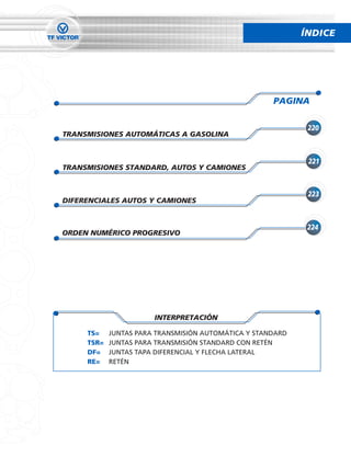 ÍNDICE




                                                     PAGINA

                                                             220
TRANSMISIONES AUTOMÁTICAS A GASOLINA


                                                             221
TRANSMISIONES STANDARD, AUTOS Y CAMIONES


                                                             223
DIFERENCIALES AUTOS Y CAMIONES


                                                             224
ORDEN NUMÉRICO PROGRESIVO




                       INTERPRETACIÓN

     TS=    JUNTAS PARA TRANSMISIÓN AUTOMÁTICA Y STANDARD
     TSR=   JUNTAS PARA TRANSMISIÓN STANDARD CON RETÉN
     DF=    JUNTAS TAPA DIFERENCIAL Y FLECHA LATERAL
     RE=    RETÉN
 