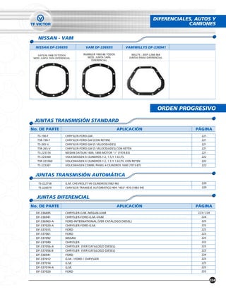 DIFERENCIALES, AUTOS Y
                                                                                                    CAMIONES

    NISSAN - VAM
  NISSAN DF-336695                    VAM DF-336695                  VAM/WILLYS DF-336941

   DATSUN 1968-78 TODOS             RAMBLER 1965-86 TODOS               WILLYS - JEEP J-264-364
 MOD. JUNTA TAPA DIFERENCIAL          MOD. JUNTA TAPA                 JUNTAS PARA DIFERENCIAL
                                        DIFERENCIAL




                                                                                           ORDEN PROGRESIVO

  JUNTAS TRANSMISIÓN STANDARD
No. DE PARTE                                                APLICACIÓN                                PÁGINA
   TS-190-F             CHRYSLER-FORD-GM                                                                 221
   TSR-190-F            CHRYSLER-FORD-GM (CON RETEN)                                                     221
   TS-265-V             CHRYSLER-FORD-GM (5 VELOCIDADES)                                                 221
   TSR-265-V            CHRYSLER-FORD-GM (5 VELOCIDADES) CON RETÉN                                       221
   TS-223314            NISSAN DATSUN 1600, 1800 MOTOR "J" (1974-83)                                     221
   TS-223360            VOLKSWAGEN 4 CILINDROS 1.2, 1.5,Y 1.6 LTS.                                       222
   TSR-223360           VOLKSWAGEN 4 CILINDROS 1.2, 1.5 Y 1.6 LTS. CON RETEN                             222
   TS-223361            VOLKSWAGEN COMBI, PANEL 4 CILINDROS 1600 (1973-87)                               222


  JUNTAS TRANSMISIÓN AUTOMÁTICA
    TS-222758           G.M. CHEVROLET V6 CILINDROS(1982-96)                                             220
    TS-226079           CHRYSLER TRANSEJE AUTOMATICO 404-"403"-470 (1983-94)                             220


   JUNTAS DIFERENCIAL
No. DE PARTE                                                APLICACIÓN                                PÁGINA
  DF-336695             CHRYSLER-G.M.-NISSAN-VAM                                                       223 / 224
  DF-336941             CHRYSLER-FORD-G.M.-VAM                                                           224
  DF-336963-A           FORD-INTERNATIONAL (VER CATÁLOGO DIESEL)                                         223
  DF-337020-A           CHRYSLER-FORD-G.M.                                                               223
  DF-337015             FORD                                                                             223
  DF-337061             FORD                                                                             223
  DF-337092             NISSAN                                                                           223
  DF-337040             CHRYSLER                                                                         223
  DF-337056-A           CHRYSLER (VER CATÁLOGO DIESEL)                                                   223
  DF-337056-B           CHRYSLER (VER CATÁLOGO DIESEL)                                                   223
  DF-336941             FORD                                                                             224
  DF-337012             G.M. / FORD / CHRYSLER                                                           223
  DF-337014             G.M.                                                                             223
  DF-337014-A           G.M.                                                                             223
  DF-337020             FORD                                                                             223


                                                                                                               224
 