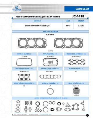 CHRYSLER


   JUEGO COMPLETO DE EMPAQUES PARA MOTOR                                                   JC-1418
                                     MODELO                                      ANO                 MOTOR


                     CIRRUS CHRYSLER V6 VIN N y H                                00-02               2.5 LTS.


                                                       JUNTA DE CABEZA
                                                                CA-1418




                                                                    GRAFITO

      JUNTA DE CARTER / CJ                               TAPA PUNTERÍAS / PS     MÚLTIPLE DE ADMISIÓN / MU

               CJ-11418                                           PS-31418 (1)            MU-41418-A (1)




   MÚLTIPLE DE ESCAPE / MU                          MÚLTIPLE DE PLENUM / MU            TUBO DE ESCAPE / ES

           MU-41418-E (1)                                       MU-41418-P                     N/D




JUNTA TAPA DISTRIBUCIÓN / DJ                          RETÉN DE CIGUENAL / RE          SELLO DE VÁLVULA / SV

                 N/D                                                                        SV-111-VT




                                                                                             24 PIEZAS

                                       JUNTAS COMPLEMENTARIAS INCLUÍDAS EN EL JUEGO




NO SE VENDE POR SEPARADO    N/D= NO DISPONIBLE   (1) Venta Individual 1 pieza
                                                                                                                15
 