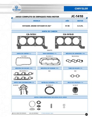 CHRYSLER


   JUEGO COMPLETO DE EMPAQUES PARA MOTOR                                                  JC-1410
                                     MODELO                                        ANO              MOTOR


                VOYAGER, GRAND VOYAGER V6 202“                                    91-98             3.3 LTS.


                                                   JUNTA DE CABEZA
                           CA-1410-I                                             CA-1410-D




                                                               GRAFITO

      JUNTA DE CARTER / CJ                          TAPA PUNTERÍAS / PS            MÚLTIPLE DE ADMISIÓN / MU

              CJ-11410                                       PS-31410 (1)                 MU-41410-A




   MÚLTIPLE DE ESCAPE / MU                        MÚLTIPLE DE PLENUM / MU             TUBO DE ESCAPE / ES

           MU-41410-E (1)                                         N/D                         N/D




 JUNTA TAPA DISTRIBUCIÓN / DJ                     RETÉN DE CIGUENAL / RE             SELLO DE VÁLVULA / SV

DJ-81410                                                     RE-99000-VT                    SV-56-VT




                                                                                            12 PIEZAS

                                      JUNTAS COMPLEMENTARIAS INCLUÍDAS EN EL JUEGO




NO SE VENDE POR SEPARADO     N/D= NO DISPONIBLE   (1) Venta Individual 1 pieza
                                                                                                               17
 