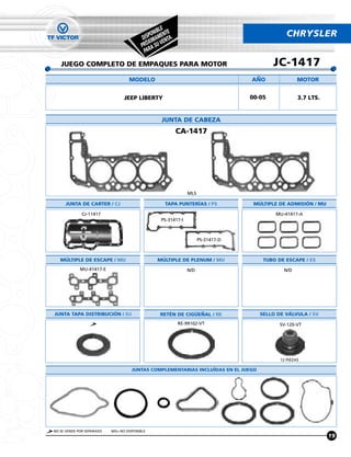 LE
                                                 NIB TE                                          CHRYSLER
                                             ISPO AMEN TA.
                                           D IM
                                               X      EN
                                           PRÓ A SU V
                                            PA R

   JUEGO COMPLETO DE EMPAQUES PARA MOTOR                                                    JC-1417
                                    MODELO                                          ANO               MOTOR


                                 JEEP LIBERTY                                       00-05             3.7 LTS.


                                                    JUNTA DE CABEZA
                                                             CA-1417




                                                                 MLS

      JUNTA DE CARTER / CJ                            TAPA PUNTERÍAS / PS            MÚLTIPLE DE ADMISION / MU

             CJ-11417                                                                       MU-41417-A
                                                    PS-31417-I



                                                                       PS-31417-D



   MULTIPLE DE ESCAPE / MU                        MULTIPLE DE PLENUM / MU               TUBO DE ESCAPE / ES
             MU-41417-E                                          N/D                           N/D




JUNTA TAPA DISTRIBUCION / DJ                       RETÉN DE CIGUENAL / RE              SELLO DE VALVULA / SV
                                                             RE-99102-VT                      SV-120-VT




                                                                                              12 PIEZAS

                                     JUNTAS COMPLEMENTARIAS INCLUÍDAS EN EL JUEGO




NO SE VENDE POR SEPARADO   N/D= NO DISPONIBLE
                                                                                                                 19
 