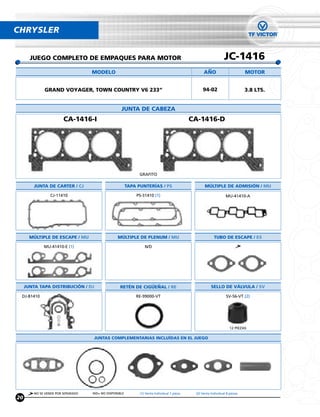 CHRYSLER


       JUEGO COMPLETO DE EMPAQUES PARA MOTOR                                                                      JC-1416
                                    MODELO                                                          ANO                        MOTOR


              GRAND VOYAGER, TOWN COUNTRY V6 233”                                                  94-02                       3.8 LTS.


                                                    JUNTA DE CABEZA
                         CA-1416-I                                                            CA-1416-D




                                                               GRAFITO

         JUNTA DE CARTER / CJ                            TAPA PUNTERÍAS / PS                         MÚLTIPLE DE ADMISIÓN / MU

                 CJ-11410                                    PS-31410 (1)                                          MU-41410-A




       MÚLTIPLE DE ESCAPE / MU                    MÚLTIPLE DE PLENUM / MU                                  TUBO DE ESCAPE / ES

              MU-41410-E (1)                                      N/D




     JUNTA TAPA DISTRIBUCIÓN / DJ                  RETÉN DE CIGUENAL / RE                                SELLO DE VÁLVULA / SV

 DJ-81410                                                    RE-99000-VT                                           SV-56-VT (2)




                                                                                                                      12 PIEZAS

                                    JUNTAS COMPLEMENTARIAS INCLUÍDAS EN EL JUEGO




         NO SE VENDE POR SEPARADO   N/D= NO DISPONIBLE         (1) Venta Individual 1 pieza    (2) Venta Individual 8 piezas
20
 
