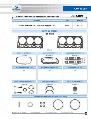 CHRYSLER


    JUEGO COMPLETO DE EMPAQUES PARA MOTOR                                                                     JC-1409
                                 MODELO                                                         ANO                         MOTOR


         DODGE PICK/UP F-150, RAM-1500 MPFI V6 239”                                             92-03                       3.9 LTS.


                                                   JUNTA DE CABEZA
                                                        CA-1409




                                                           GRAFITO

      JUNTA DE CARTER / CJ                          TAPA PUNTERÍAS / PS                          MÚLTIPLE DE ADMISIÓN / MU

               CJ-11409                                  PS-31409 (1)                                          MU-41409-A




               SILICON                                                                                            GRAFITO

   MÚLTIPLE DE ESCAPE / MU                        MÚLTIPLE DE PLENUM / MU                              TUBO DE ESCAPE / ES
                  N/D                                          N/D                                                    N/D




 JUNTA TAPA DISTRIBUCIÓN / DJ                     RETÉN DE CIGUENAL / RE                             SELLO DE VÁLVULA / SV

               DJ-81434                                  CO-91409-VT                                            SV-56-VT (2)




                                                                                                                  12 PIEZAS

                                  JUNTAS COMPLEMENTARIAS INCLUÍDAS EN EL JUEGO




NO SE VENDE POR SEPARADO     N/D= NO DISPONIBLE        (1) Venta Individual 1 pieza   (2) Venta Individual 8 piezas
                                                                                                                                       21
 