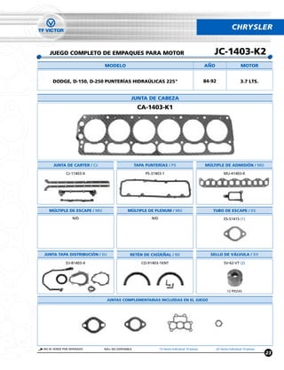 CHRYSLER


   JUEGO COMPLETO DE EMPAQUES PARA MOTOR                                                             JC-1403-K2
                             MODELO                                                              ANO                      MOTOR


     DODGE, D-150, D-250 PUNTERÍAS HIDRAÚLICAS 225"                                              84-92                   3.7 LTS.


                                              JUNTA DE CABEZA
                                                   CA-1403-K1




      JUNTA DE CARTER / CJ                        TAPA PUNTERÍAS / PS                            MÚLTIPLE DE ADMISIÓN / MU

             CJ-11403-X                                PS-31403-1                                           MU-41403-K




   MÚLTIPLE DE ESCAPE / MU                  MÚLTIPLE DE PLENUM / MU                                 TUBO DE ESCAPE / ES
                 N/D                                      N/D                                                ES-51415 (1)




JUNTA TAPA DISTRIBUCIÓN / DJ                 RETÉN DE CIGUENAL / RE                                SELLO DE VÁLVULA / SV

             DJ-81403-X                              CO-91403-1KNT                                           SV-62-VT (2)




                                                                                                               12 PIEZAS

                               JUNTAS COMPLEMENTARIAS INCLUÍDAS EN EL JUEGO




NO SE VENDE POR SEPARADO     N/D= NO DISPONIBLE                 (1) Venta Individual 10 piezas         (2) Venta Individual 16 piezas
                                                                                                                                        23
 