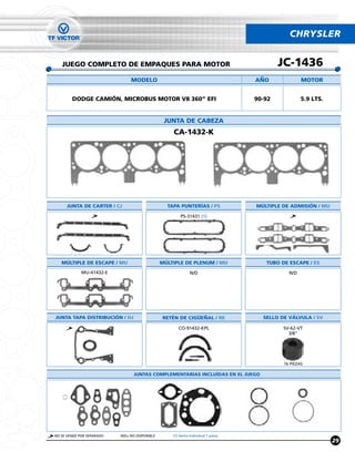 CHRYSLER


   JUEGO COMPLETO DE EMPAQUES PARA MOTOR                                                   JC-1436
                                MODELO                                             ANO              MOTOR


        DODGE CAMIÓN, MICROBUS MOTOR V8 360” EFI                                   90-92            5.9 LTS.


                                                 JUNTA DE CABEZA
                                                    CA-1432-K




      JUNTA DE CARTER / CJ                        TAPA PUNTERÍAS / PS              MÚLTIPLE DE ADMISIÓN / MU

                                                        PS-31431 (1)




   MÚLTIPLE DE ESCAPE / MU                      MÚLTIPLE DE PLENUM / MU               TUBO DE ESCAPE / ES
             MU-41432-E                                       N/D                             N/D




JUNTA TAPA DISTRIBUCIÓN / DJ                    RETÉN DE CIGUENAL / RE               SELLO DE VÁLVULA / SV

                                                       CO-91432-KPL                         SV-62-VT
                                                                                              3/8"




                                                                                            16 PIEZAS

                                 JUNTAS COMPLEMENTARIAS INCLUÍDAS EN EL JUEGO




NO SE VENDE POR SEPARADO   N/D= NO DISPONIBLE       (1) Venta Individual 1 pieza
                                                                                                               29
 