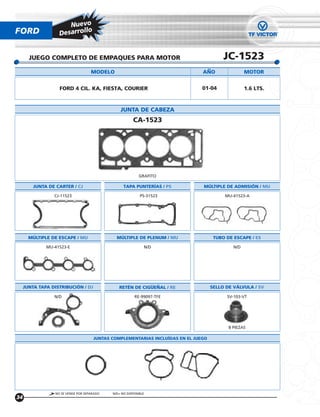 Nuevo
FORD                         o
                   Desarroll


       JUEGO COMPLETO DE EMPAQUES PARA MOTOR                                             JC-1523
                                    MODELO                                     ANO                 MOTOR


                   FORD 4 CIL. KA, FIESTA, COURIER                             01-04               1.6 LTS.



                                                JUNTA DE CABEZA
                                                       CA-1523




                                                          GRAFITO

         JUNTA DE CARTER / CJ                     TAPA PUNTERÍAS / PS          MÚLTIPLE DE ADMISIÓN / MU

                 CJ-11523                                  PS-31523                      MU-41523-A




       MÚLTIPLE DE ESCAPE / MU                MÚLTIPLE DE PLENUM / MU                TUBO DE ESCAPE / ES

              MU-41523-E                                     N/D                             N/D




     JUNTA TAPA DISTRIBUCIÓN / DJ              RETÉN DE CIGUENAL / RE               SELLO DE VÁLVULA / SV

                 N/D                                    RE-99097-TFE                      SV-103-VT




                                                                                           8 PIEZAS

                                     JUNTAS COMPLEMENTARIAS INCLUÍDAS EN EL JUEGO




                 NO SE VENDE POR SEPARADO   N/D= NO DISPONIBLE
34
 