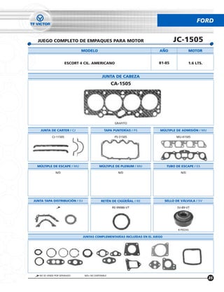 FORD


  JUEGO COMPLETO DE EMPAQUES PARA MOTOR                                           JC-1505
                              MODELO                                     ANO                 MOTOR


                       ESCORT 4 CIL. AMERICANO                           81-85               1.6 LTS.


                                              JUNTA DE CABEZA
                                                     CA-1505




                                                      GRAFITO

    JUNTA DE CARTER / CJ                        TAPA PUNTERÍAS / PS      MÚLTIPLE DE ADMISIÓN / MU

            CJ-11505                                  PS-31505                      MU-41505




  MÚLTIPLE DE ESCAPE / MU                   MÚLTIPLE DE PLENUM / MU            TUBO DE ESCAPE / ES

               N/D                                      N/D                            N/D




JUNTA TAPA DISTRIBUCIÓN / DJ                 RETÉN DE CIGUENAL / RE           SELLO DE VÁLVULA / SV

                                                     RE-99086-VT                     SV-89-VT




                                                                                     8 PIEZAS

                               JUNTAS COMPLEMENTARÍAS INCLUÍDAS EN EL JUEGO




   NO SE VENDE POR SEPARADO     N/D= NO DISPONIBLE
                                                                                                        35
 