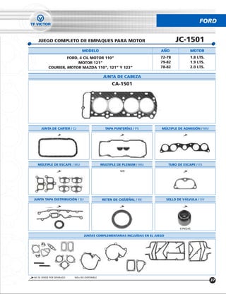 FORD


   JUEGO COMPLETO DE EMPAQUES PARA MOTOR                                              JC-1501
                                 MODELO                                     ANO                MOTOR
                    FORD, 4 CIL MOTOR 110”                                  72-78              1.8 LTS.
                         MOTOR 121”                                         79-82              1.9 LTS.
           COURIER, MOTOR MAZDA 110”, 121” Y 123”                           78-82              2.0 LTS.

                                                 JUNTA DE CABEZA
                                                      CA-1501




     JUNTA DE CARTER / CJ                         TAPA PUNTERÍAS / PS       MÚLTIPLE DE ADMISIÓN / MU




  MÚLTIPLE DE ESCAPE / MU                       MULTIPLE DE PLENUM / MU           TUBO DE ESCAPE / ES
                                                          N/D




JUNTA TAPA DISTRIBUCIÓN / DJ                    RETEN DE CIGUENAL / RE           SELLO DE VÁLVULA / SV




                                                                                        8 PIEZAS

                                  JUNTAS COMPLEMENTARIAS INCLUÍDAS EN EL JUEGO




NO SE VENDE POR SEPARADO   N/D= NO DISPONIBLE
                                                                                                          37
 
