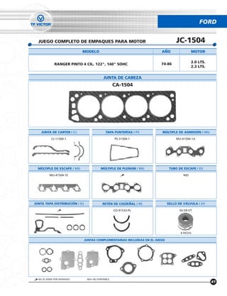 FORD


  JUEGO COMPLETO DE EMPAQUES PARA MOTOR                                            JC-1504
                             MODELO                                      ANO                 MOTOR

                                                                                             2.0 LTS.
              RANGER PINTO 4 CIL. 122", 140" SOHC                        74-86
                                                                                             2.3 LTS.


                                             JUNTA DE CABEZA
                                                     CA-1504




    JUNTA DE CARTER / CJ                       TAPA PUNTERÍAS / PS       MÚLTIPLE DE ADMISIÓN / MU

           CJ-11504-1                                PS-31504-1                    MU-41504-1A




  MÚLTIPLE DE ESCAPE / MU                  MÚLTIPLE DE PLENUM / MU             TUBO DE ESCAPE / ES

          MU-41504-1E                                                                  N/D




JUNTA TAPA DISTRIBUCIÓN / DJ                RETÉN DE CIGUENAL / RE            SELLO DE VÁLVULA / SV

                                                     CO-91533-PL                    SV-59-VT




                                                                                     8 PIEZAS

                               JUNTAS COMPLEMENTARIAS INCLUÍDAS EN EL JUEGO




  NO SE VENDE POR SEPARADO      N/D= NO DISPONIBLE
                                                                                                        41
 