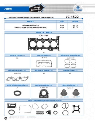 Nuevo
FORD                                         Desarroll
                                                       o



       JUEGO COMPLETO DE EMPAQUES PARA MOTOR                                                 JC-1522
                                      MODELO                                       ANO                      MOTOR

                         FORD MONDEO 4 CIL.                                       01-05                      2.0 LTS
                 FORD RANGER MOTOR ARGENTINO 4 CIL.                               04-05                      2.3 LTS


                                                       JUNTA DE CABEZA
                                                              CA-1511




                                                                   MLS

         JUNTA DE CARTER / CJ                              TAPA PUNTERÍAS / PS      MÚLTIPLE DE ADMISION / MU

                   N/D                                           PS-31522                     MU-41511-A




       MULTIPLE DE ESCAPE / MU                       MULTIPLE DE PLENUM / MU            TUBO DE ESCAPE / ES

               MU-41511-E                                          N/D                               N/D




     JUNTA TAPA DISTRIBUCION / DJ                     RETÉN DE CIGUENAL / RE           SELLO DE VALVULA / SV
                                                               RE-99101-TFE                    SV-119-VT




                                                                                 8 PIEZAS ADMISIÓN         8 PIEZAS ESCAPE


                                       JUNTAS COMPLEMENTARIAS INCLUÍDAS EN EL JUEGO




           NO SE VENDE POR SEPARADO   N/D= NO DISPONIBLE
42
 