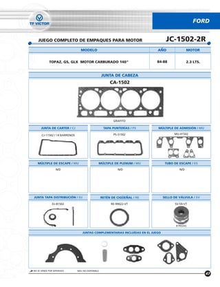 FORD


   JUEGO COMPLETO DE EMPAQUES PARA MOTOR                                           JC-1502-2R
                                 MODELO                                      ANO                 MOTOR


            TOPAZ, GS, GLX MOTOR CARBURADO 140"                              84-88               2.3 LTS.


                                                    JUNTA DE CABEZA
                                                         CA-1502




                                                           GRAFITO

     JUNTA DE CARTER / CJ                            TAPA PUNTERÍAS / PS     MÚLTIPLE DE ADMISIÓN / MU

      CJ-11502 / 14 BARRENOS                               PS-31502                     MU-41502




   MÚLTIPLE DE ESCAPE / MU                      MÚLTIPLE DE PLENUM / MU            TUBO DE ESCAPE / ES
                 N/D                                          N/D                          N/D




JUNTA TAPA DISTRIBUCIÓN / DJ                        RETÉN DE CIGUENAL / RE        SELLO DE VÁLVULA / SV

              DJ-81502                                    RE-99022-VT                   SV-59-VT




                                                                                         8 PIEZAS

                                   JUNTAS COMPLEMENTARIAS INCLUÍDAS EN EL JUEGO




NO SE VENDE POR SEPARADO       N/D= NO DISPONIBLE
                                                                                                            47
 