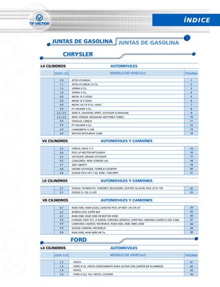 ÍNDICE


     JUNTAS DE GASOLINA                                  JUNTAS DE GASOLINA

            CHRYSLER
L4 CILINDROS                                      AUTOMOVILES
      DESP./ LTS                                  MODELO DE VEHÍCULO                                        PÁGINA

         1.0       ATOS HYUNDAI                                                                               1
         1.1       ATOS HYUNDAI L4 CIL.                                                                       2
         1.5       VERNA 4 CIL.                                                                               3
         1.6       VERNA 4 CIL.                                                                               4
         2.0       NEON 16 V DOHC                                                                             5
         2.0       NEON 16 V SOHC                                                                             6
         2.0       NEON 135 CP 4 CIL. SOHC                                                                    7
         2.0       PT CRUISER 4 CIL.                                                                          8
       2.2 / 2.5   SERIE K, SHADOW, SPIRIT, VOYAGER (CARAVAN)                                                 9
       2.2 / 2.5   NEW YORKER, MAGNUM, MOTORES TURBO                                                          10
         2.4       STRATUS, CIRRUS                                                                            11
         2.4       PT CRUISER 4 CIL.                                                                          12
         2.4       CAMIONETA H-100                                                                            13
         2.6       MOTOR MITSUBISHI G54B                                                                      14


V6 CILINDROS                              AUTOMOVILES Y CAMIONES

         2.5       CIRRUS, VIN N Y H                                                                          15
         3.0       PICK UP MOTOR MITSUBISHI                                                                   16
         3.3       VOYAGER, GRAND VOYAGER                                                                     17
         3.5       CONCORDE, NEW YORKER LHS                                                                   18
         3.7       JEEP LIBERTY                                                                               19
         3.8       GRAND VOYAGER, TOWN & COUNTRY                                                              20
         3.9       DODGE PICK UP F-150, RAM -1500 MPFI                                                        21


L6 CILINDROS                              AUTOMOVILES Y CAMIONES
         3.7       DODGE, PLYMOUTH, CORONET, BELVEDERE, DUSTER, GUAYIN, PICK UP D-150                         22
         3.7       DODGE D-150, D-250                                                                         23


V8 CILINDROS                              AUTOMOVILES Y CAMIONES

         4.7       RAM 2500, RAM QUAD, DAKOTA PICK UP MOT. V8 235 CP                                          24
         5.2       BARRACUDA SUPER BEE                                                                        25
         5.7       RAM 2500, RAM 3500 V8 MOTOR HEMI                                                           26
         5.9       CHARGER, DART GTS, LE BARON, CORDOBA, MONACO, SUPER BEE, CAMIONES LIGEROS D-350, D-600     27
         5.9       CAMIONES LIGEROS, MICROBUS, RAM 2500, 3500, 4000, 6500                                     28
         5.9       DODGE CAMIÓN, MICROBUS                                                                     29
         5.9       RAM 3500, RAM 4000 V8 CIL.                                                                 30


                   FORD
L4 CILINDROS                                      AUTOMOVILES
      DESP. /LTS                                 MODELO DE VEHÍCULO                                         PÁGINA

         1.3        FIESTA.                                                                                   31
         1.3        FORD 4 CIL. FIESTA (ÚNICAMENTE PARA AUTOS CON CARTER DE ALUMINIO)                         32
         1.4        FIESTA.                                                                                   33
         1.6        FORD 4 CIL/. KA, FIESTA, COURIER                                                          34
 