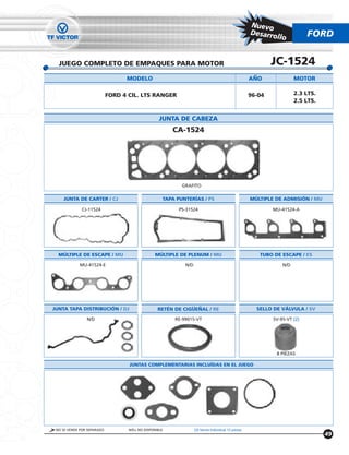 Nuevo
                                                                                                   Desarro                FORD
                                                                                                           l lo


  JUEGO COMPLETO DE EMPAQUES PARA MOTOR                                                                    JC-1524
                                  MODELO                                                           ANO               MOTOR

                            FORD 4 CIL. LTS RANGER                                                 96-04             2.3 LTS.
                                                                                                                     2.5 LTS.


                                                   JUNTA DE CABEZA
                                                        CA-1524




                                                           GRAFITO

    JUNTA DE CARTER / CJ                            TAPA PUNTERÍAS / PS                            MÚLTIPLE DE ADMISIÓN / MU

             CJ-11524                                     PS-31524                                         MU-41524-A




  MÚLTIPLE DE ESCAPE / MU                       MÚLTIPLE DE PLENUM / MU                               TUBO DE ESCAPE / ES

            MU-41524-E                                      N/D                                                N/D




JUNTA TAPA DISTRIBUCIÓN / DJ                      RETÉN DE CIGUENAL / RE                             SELLO DE VÁLVULA / SV

                N/D                                     RE-99015-VT                                        SV-95-VT (2)




                                                                                                            8 PIEZAS

                                   JUNTAS COMPLEMENTARIAS INCLUÍDAS EN EL JUEGO




 NO SE VENDE POR SEPARADO          N/D= NO DISPONIBLE             (2) Venta Individual 12 piezas
                                                                                                                                49
 