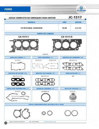 FORD


       JUEGO COMPLETO DE EMPAQUES PARA MOTOR                                                          JC-1517
                                     MODELO                                                    ANO              MOTOR


                           V6 MYSTIQUE, COUNTOUR                                              95-00             2.5 LTS.


                                                    JUNTA DE CABEZA
                      CA-1517-I                                                               CA-1517-D




                                                              GRAFITO

         JUNTA DE CARTER / CJ                         TAPA PUNTERÍAS / PS                      MÚLTIPLE DE ADMISIÓN / MU

                CJ-11517                         PS-31517-I                PS-31517-D                 MU-41517-A




       MÚLTIPLE DE ESCAPE / MU                    MÚLTIPLE DE PLENUM / MU                         TUBO DE ESCAPE / ES

             MU-41517-E (1)                                MU-41517-P                                     N/D




     JUNTA TAPA DISTRIBUCIÓN / DJ                  RETÉN DE CIGUENAL / RE                        SELLO DE VÁLVULA / SV

                DJ-81517                                   RE-99095-VT                                 SV-73-VT




                                                                                                        24 PIEZAS

                                     JUNTAS COMPLEMENTARIAS INCLUÍDAS EN EL JUEGO




          NO SE VENDE POR SEPARADO    N/D= NO DISPONIBLE       (1) Venta Individual 1 pieza
50
 