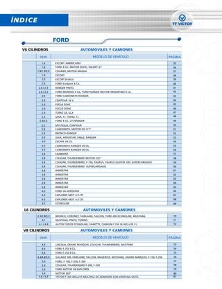 ÍNDICE

                       FORD
  V6 CILINDROS                                  AUTOMOVILES Y CAMIONES
           DESP.                                     MODELO DE VEHÍCULO                                 PÁGINA
            1.6        ESCORT. AMERICANO                                                                  35
            1.8        FORD 4 CIL. MOTOR DOHC, ESCORT GT                                                  36
         1.8/1.9/2.0   COURIER, MOTOR MAZDA                                                               37
            1.9        ESCORT.                                                                            38
            2.0        ESCORT 8 VALV.                                                                     39
            2.0        FORD EcoSport 4 CIL.                                                               40
          2.0 / 2.3    RANGER PINTO.                                                                      41
          2.0 / 2.3    FORD MONDEO 4 CIL. FORD RANGER MOTOR ARGENTINO 4 CIL.                              42
            2.0        FORD CAMIONETA RANGER.                                                             43
            2.0        CONTOUR 16 V.                                                                      44
            2.0        FOCUS SOHC                                                                         45
            2.0        FOCUS DOHC                                                                         46
            2.3        TOPAZ GS, GLX                                                                      47
            2.3        GHIA. F.I. TOPAZ. F.I.                                                             48
          2.3/2.5      FORD 4 CIL. LTS RANGER                                                             49
            2.5        MYSTIQUE, CONTOUR                                                                  50
            2.8        CAMIONETA. MOTOR DE 171”                                                           51
            2.9        BRONCO RANGER                                                                      52
            3.0        GHIA, AEROSTAR, SABLE, RANGER                                                      53
            3.0        ESCAPE V6 CIL.                                                                     54
            3.0        CAMIONETA RANGER V6 CIL.                                                           55
            3.0        CAMIONETA RANGER V6 CIL.                                                           56
            3.8        FAIRMONT.                                                                          57
            3.8        COUGAR, THUNDERBIRD MOTOR 232”                                                     58
            3.8        COUGAR, THUNDERBIRD, F-150, TAURUS, TAURUS GUAYIN EXC SUPERCARGADO                 59
            3.8        COUGAR, THUNDERBIRD SUPERCARGADO                                                   60
            3.8        WINDSTAR                                                                           61
            3.8        WINDSTAR                                                                           62
            3.8        WINDSTAR                                                                           63
            3.8        WINDSTAR                                                                           64
            3.8        WINDSTAR                                                                           65
            4.0        FORD V6 AEROSTAR                                                                   66
            4.0        EXPLORER MOT. 4.0 LTS                                                              67
            4.0        EXPLORER MOT. 4.0 LTS                                                              68
            4.2        ECONOLINE                                                                          69

   L6 CILINDROS                                  AUTOMOVILES Y CAMIONES
         2.3/2.8/3.3   BRONCO, CORONET, FAIRLAINE, FALCON, FORD 200 ECONOLINE, MUSTANG                    70
            4.1        MUSTANG, PINTO, TORINO                                                             71
          4.1 / 4.9    AUTOS TODOS ECONOLINE, VANETTE, CAMION F-150 16 INCLUYE F.I.                       72

  V8 CILINDROS                                  AUTOMOVILES Y CAMIONES
           DESP.                                     MODELO DE VEHÍCULO                                 PÁGINA

            4.6        LINCOLN, GRAND MARQUIS, COUGAR, THUNDERBIRD, MUSTANG                               73
            4.6        FORD F-250 8 CIL.                                                                  74
            4.6        FORD F-250 8 CIL.                                                                  75
         4.3/4.8/5.0   GALAXIE 500, FAIRLAINE, FALCON, MAVERICK, MUSTANG, GRAND MARQUIS, F-150, F-250     76
            5.0        FORD, F-150, F-250, F-350                                                          77
            5.0        COUGAR, THUNDERBIRD F-200, F-350                                                   78
            5.0        FORD MOTOR V8 EXPLORER                                                             79
            5.4        MOTOR 350”                                                                         80
          4.6 / 5.4    TRITON F-350 INCLUYE MÚLTIPLE DE ADMISIÓN CON VENTANA GOTA                         81
 